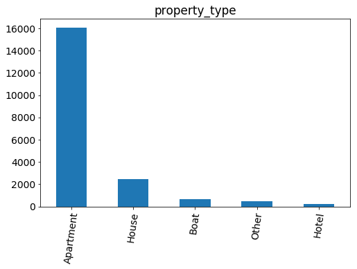 property_type_clean-3